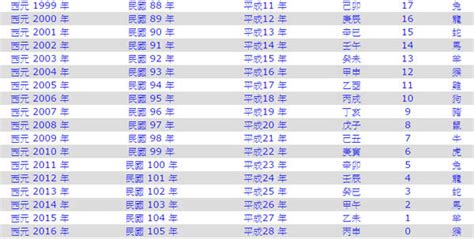 59年次屬什麼|民國59年出生 西元 年齢對照表・台灣國定假期